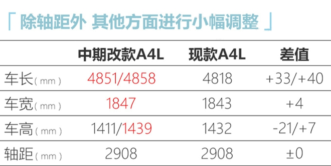 奥迪改款A4L配置曝光 入门版增10项标配4月上市-图6