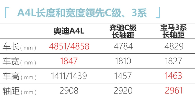 奥迪改款A4L配置曝光 入门版增10项标配4月上市-图7