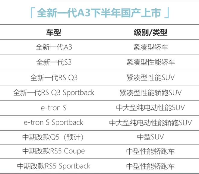 再等10天奥迪9款新车亮相 全新一代A3/S3领衔-图1