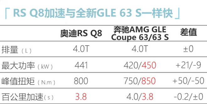 奥迪Q8高性能版国内实拍 搭兰博基尼同款4.0T-图2