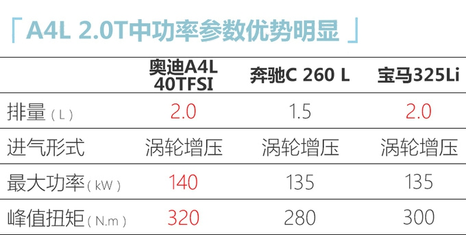 奥迪中期改款A4L实拍 双脸设计上半年开卖-图6