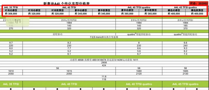 奥迪改款A4L价格将上调 30.8万元起售超宝马3系-图3