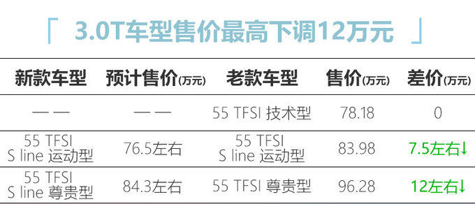 奥迪改款Q7售价曝光最高降12万下月底就能买-图1