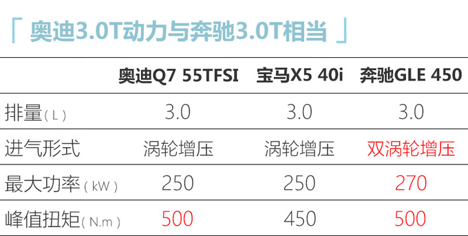 奥迪新款Q7到港实拍 3.0T增配降价-即将上市-图8