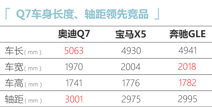 奥迪新款Q7到港实拍 3.0T增配降价-即将上市-图6