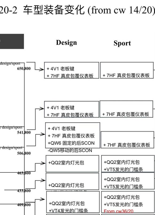 奥迪新款A6L曝光 售价不变-还涨了这么多配置-图2