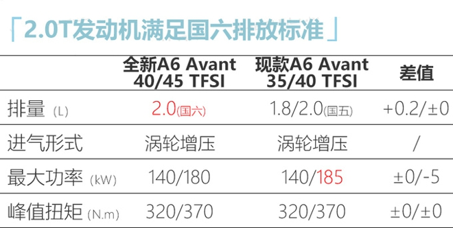 奥迪全新A6旅行版到店实拍 预售45万元即将上市-图4