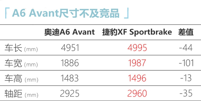 奥迪全新A6旅行版到店实拍 预售45万元即将上市-图3