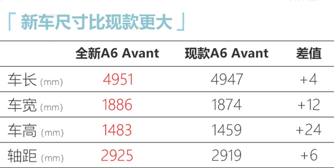 奥迪全新A6旅行版到店实拍 预售45万元即将上市-图2