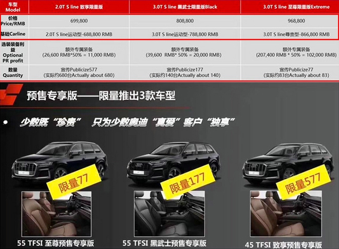 奥迪新款Q7售价曝光专享版69.98万起-接受预订-图1