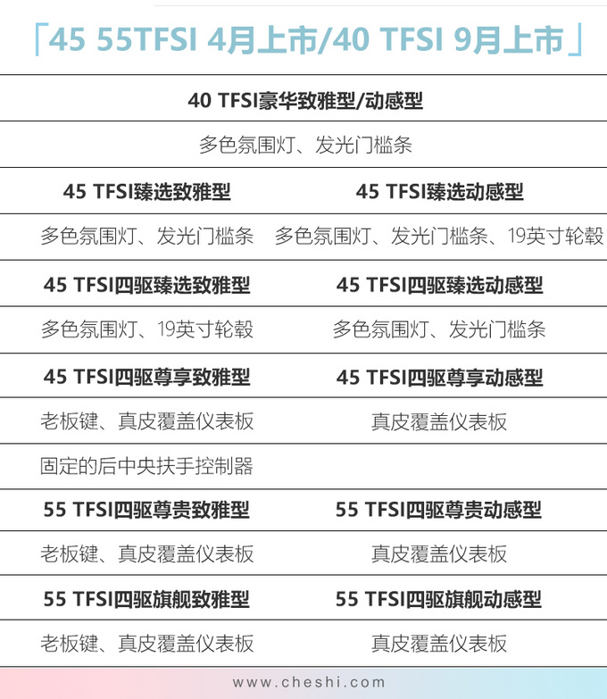 奥迪新款A6L配置更豪华 售价不变-下月就能买-图2