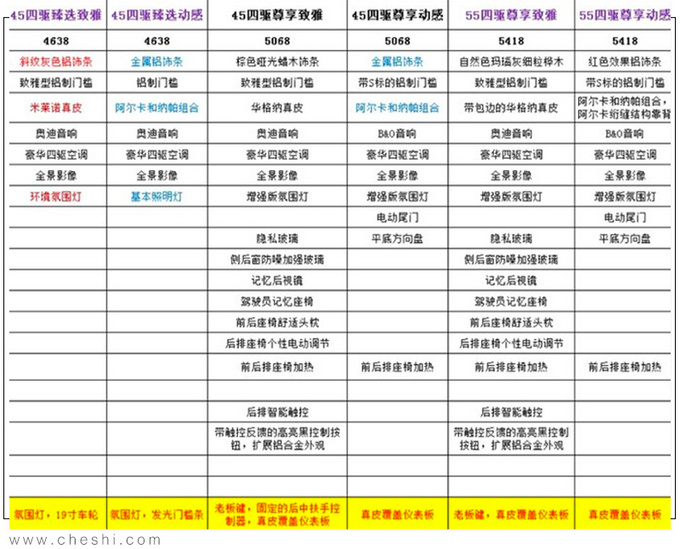 奥迪新款A6L配置更豪华 售价不变-下月就能买-图2