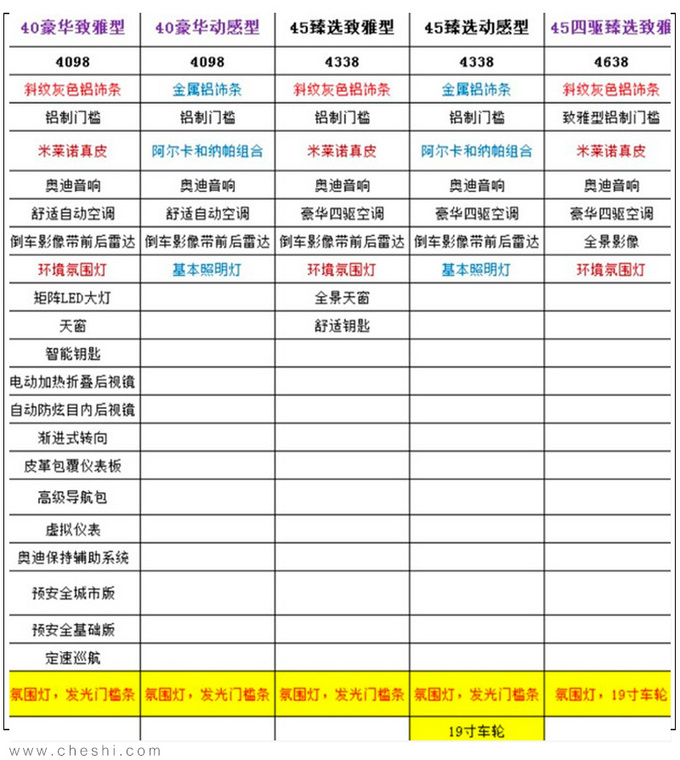 奥迪新款A6L配置更豪华 售价不变-下月就能买-图1