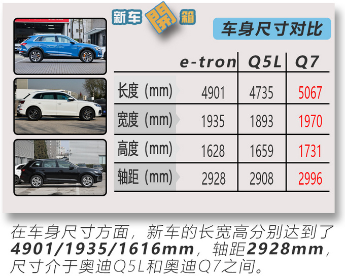 标配黄色卡钳/矩阵大灯 到店实拍奥迪e-tron-图12