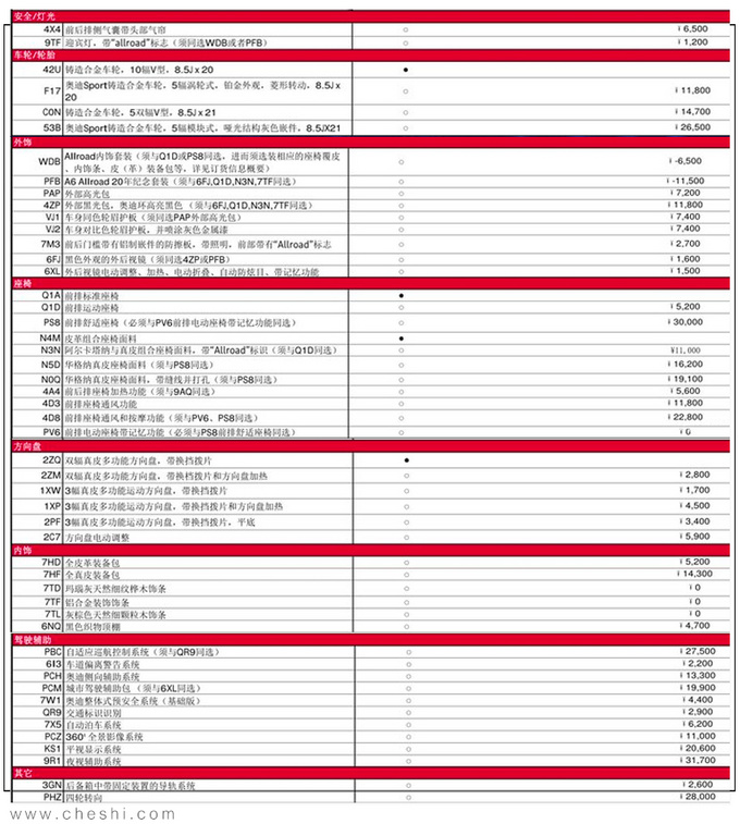 奥迪全新A6旅行版到店实拍 预售56.5万选配丰富-图3