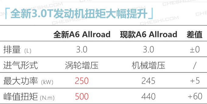 奥迪全新A6旅行版到店实拍 预售56.5万选配丰富-图3