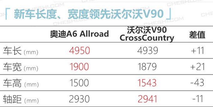 奥迪全新A6旅行版到店实拍 预售56.5万选配丰富-图2