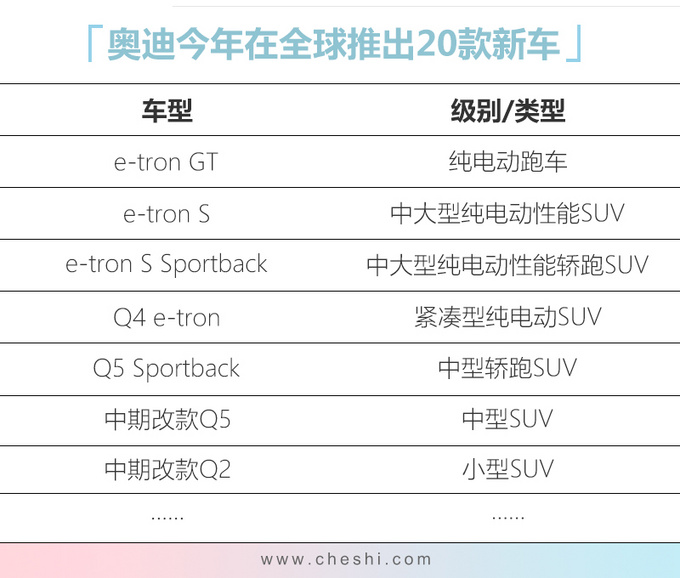 奥迪未来5年推30款新能源车 年内推5款纯电车型-图1