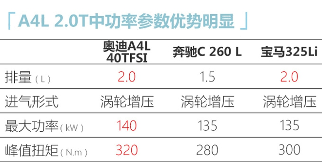 奥迪国产新款A4L实拍最快下月到店30.8万起售-图6