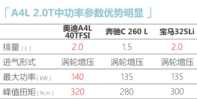 奥迪中期改款A4L到店实拍 4月10号上市-价格上调-图8