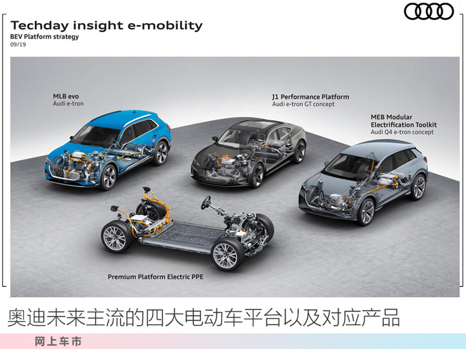 一汽奥迪将国产Q4 e-tron MEB平台打造-佛山投产-图2