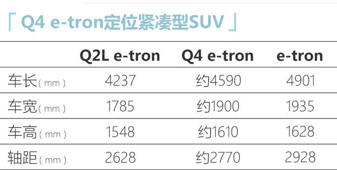 一汽奥迪将国产Q4 e-tron MEB平台打造-佛山投产-图4