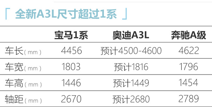 奥迪全新A3加长版实车曝光 下半年开卖20万起售-图1