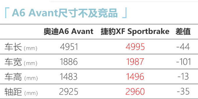 奥迪全新A6旅行版44.98万起售 尺寸更大搭新3.0T-图2