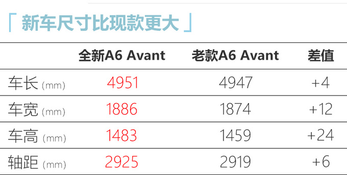 奥迪全新A6旅行版44.98万起售 尺寸更大搭新3.0T-图4