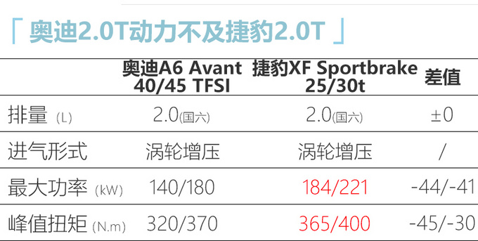 奥迪全新A6旅行版44.98万起售 尺寸更大搭新3.0T-图4