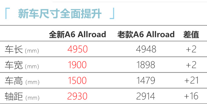 奥迪全新A6旅行版44.98万起售 尺寸更大搭新3.0T-图6