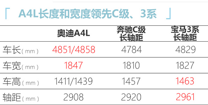 两天后发布奥迪新款A4L尺寸加长-造型更运动-图6