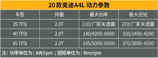 不想再跟德国老乡拼性价比了！这样的奥迪A4L你喜欢吗？