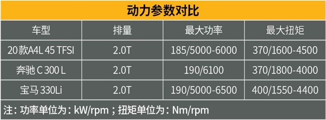 不想再跟德国老乡拼性价比了！这样的奥迪A4L你喜欢吗？