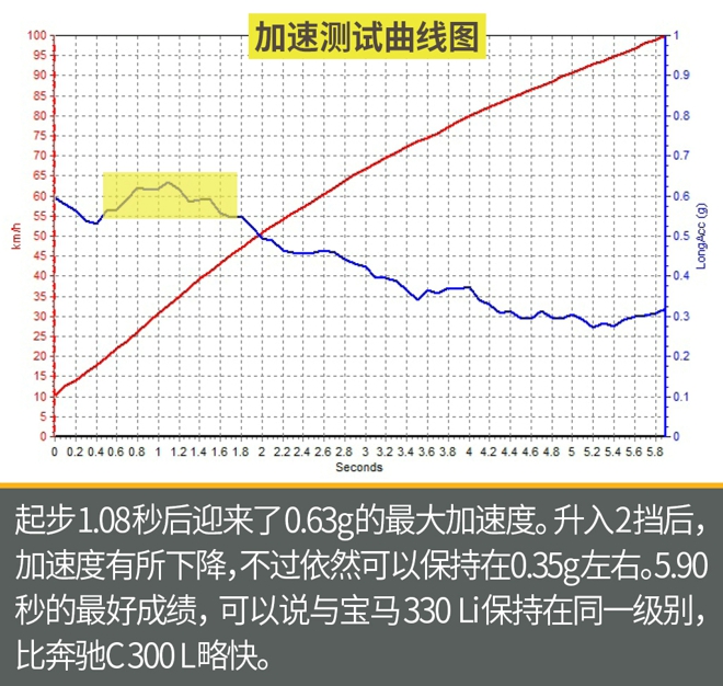 不想再跟德国老乡拼性价比了！这样的奥迪A4L你喜欢吗？