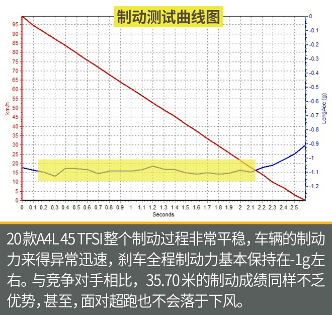 不想再跟德国老乡拼性价比了！这样的奥迪A4L你喜欢吗？