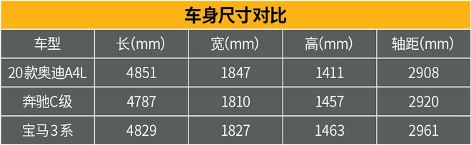 不想再跟德国老乡拼性价比了！这样的奥迪A4L你喜欢吗？