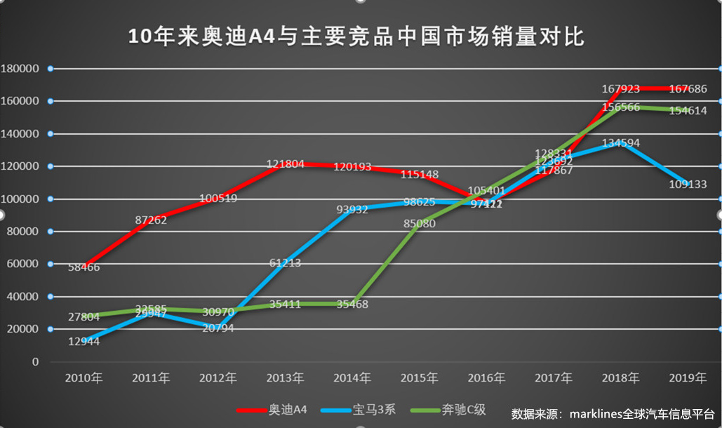 全新奥迪A4L改款胜似换代？