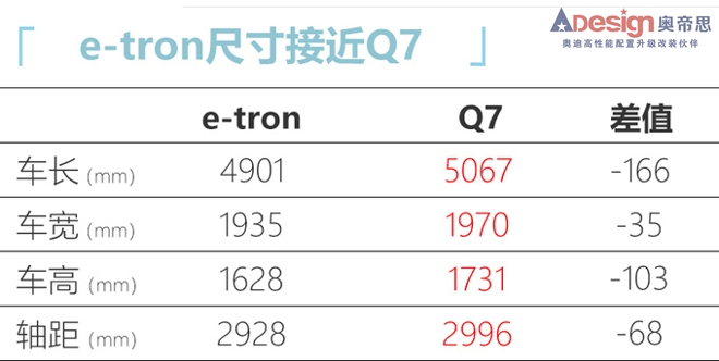 奥迪纯电动Q7将国产-续航500km 预计售价55万元-图1