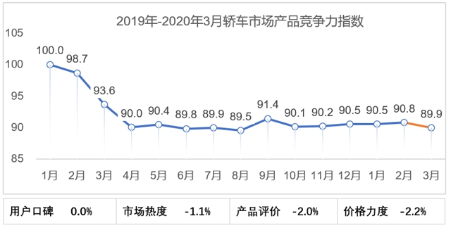 奥迪日常催更竞品换代！国产A3L或成同级“爆款”