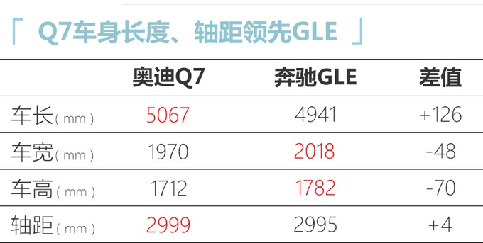 奥迪新款Q7全面升级 5月7日上市预售70万元起-图3