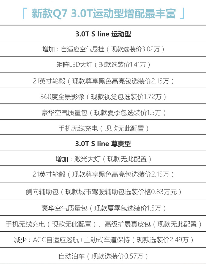 奥迪新款Q7全面升级 5月7日上市预售70万元起-图1