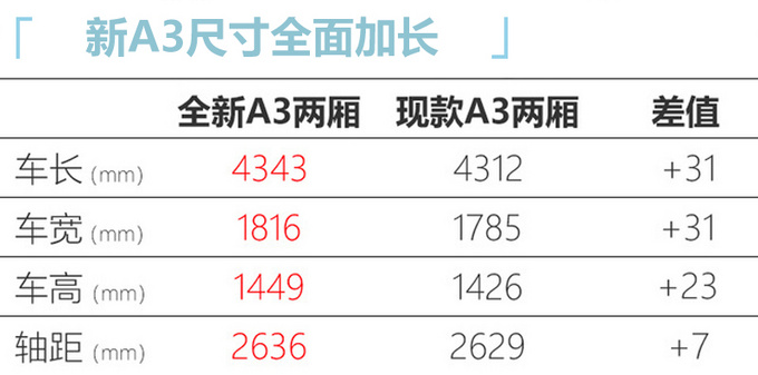 奥迪国产全新A3实拍-尺寸全面加长 又要涨价-图6