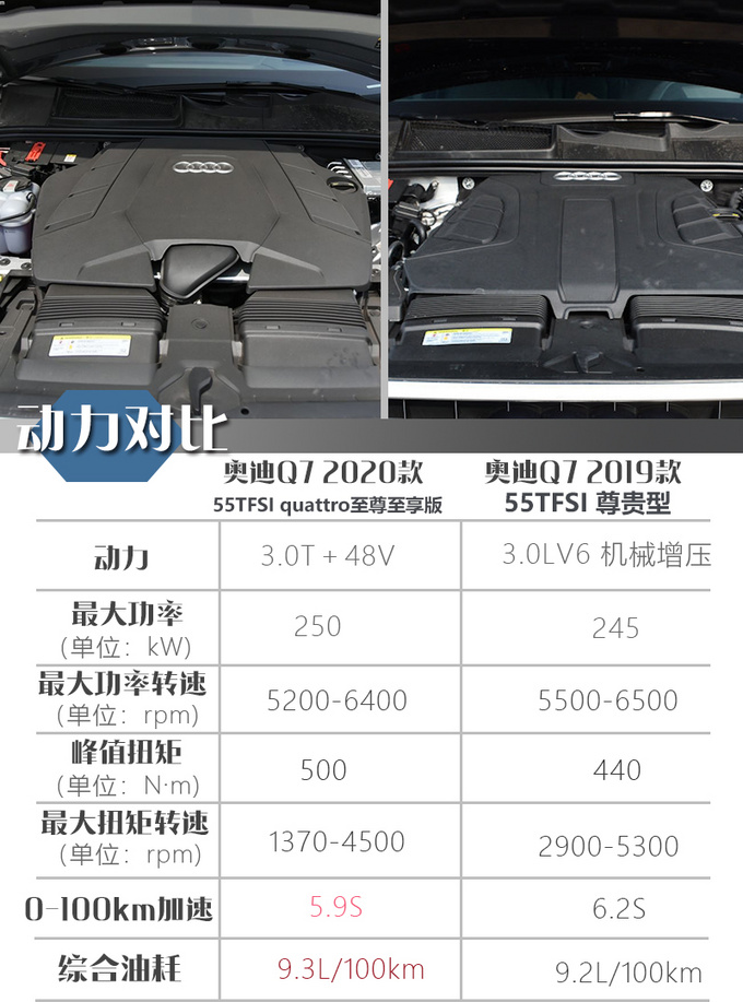 中期改款堪比换代奥迪Q7选新款还是买老款-图2