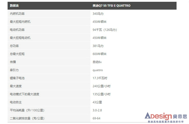 奥迪新款Q7插混版售价公布配置大涨/年内交付-图5