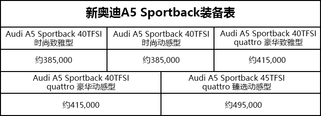 奥迪新款A5售价曝光配置大幅提升 本月底上市-图1